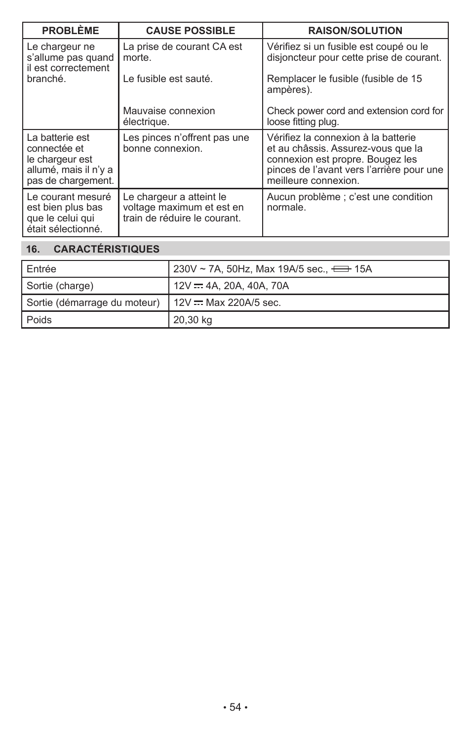 Schumacher Automatic PWI70300A User Manual | Page 54 / 56