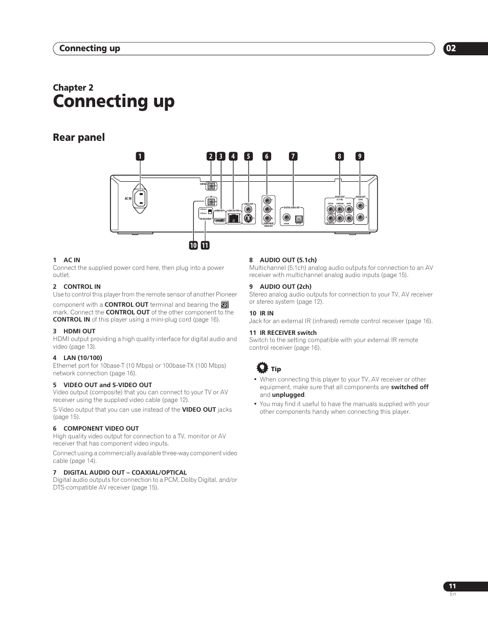 02 connecting up, Rear panel, Connecting up | Connecting up 02, Chapter 2 | Sun Lawn BDP-HD1 User Manual | Page 11 / 64