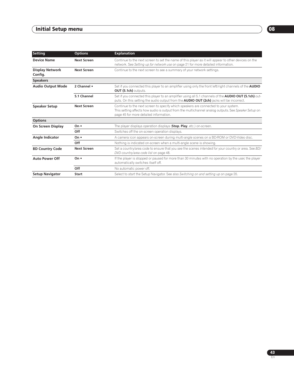 Initial setup menu 08 | Sun Lawn BDP-HD1 User Manual | Page 43 / 64