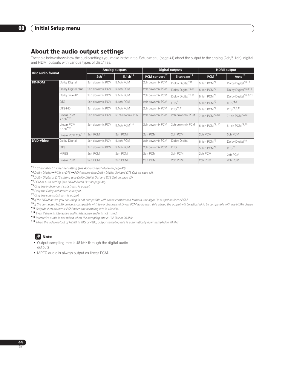 About the audio output settings, Initial setup menu 08 | Sun Lawn BDP-HD1 User Manual | Page 44 / 64