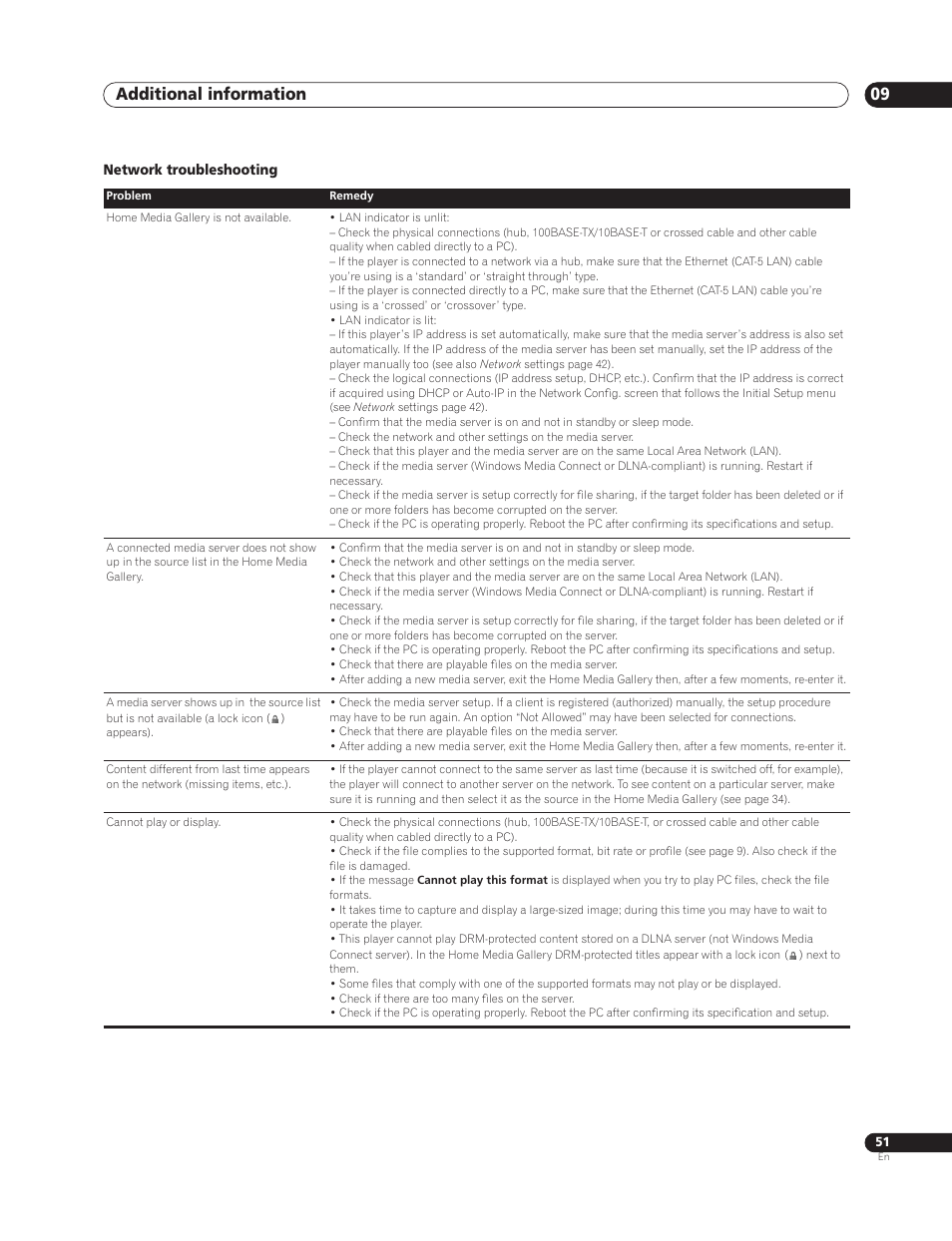 Additional information 09 | Sun Lawn BDP-HD1 User Manual | Page 51 / 64