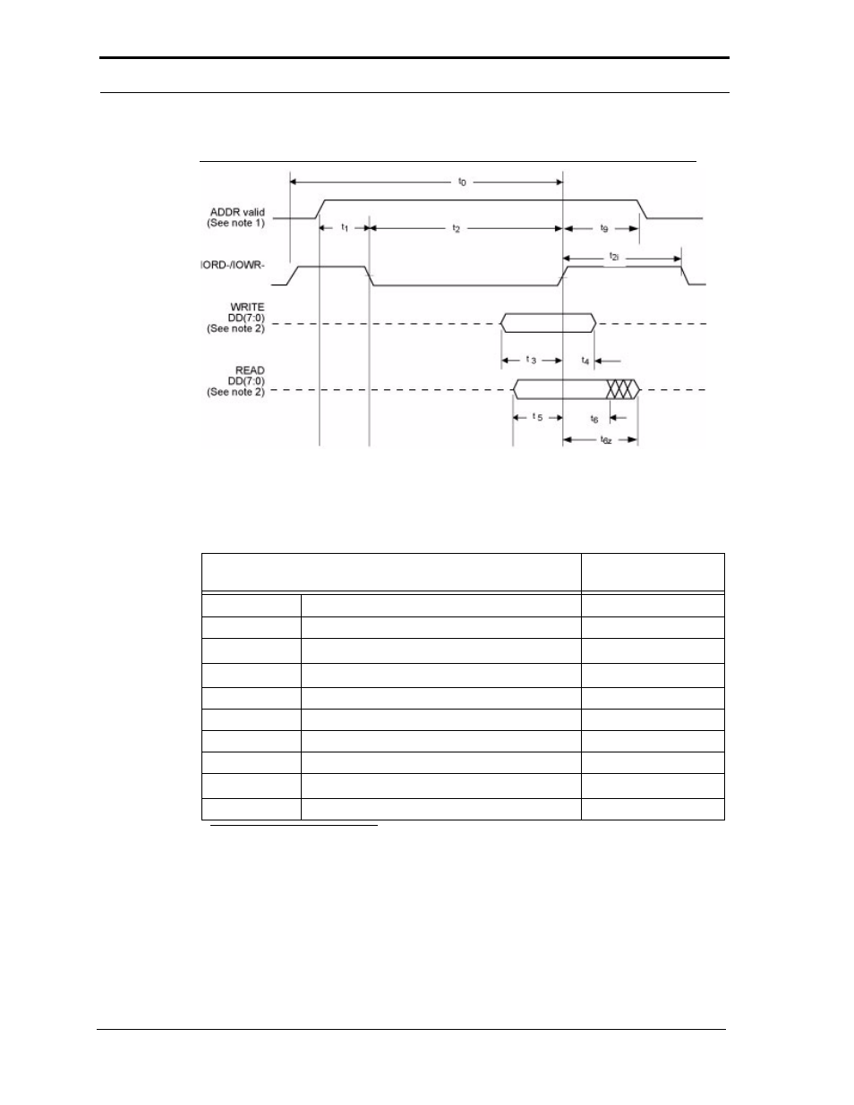 Figure 3-7 register transfer to/from device, Table 3-15 register transfer to/from device | SanDisk CompactFlash Extreme III User Manual | Page 36 / 108