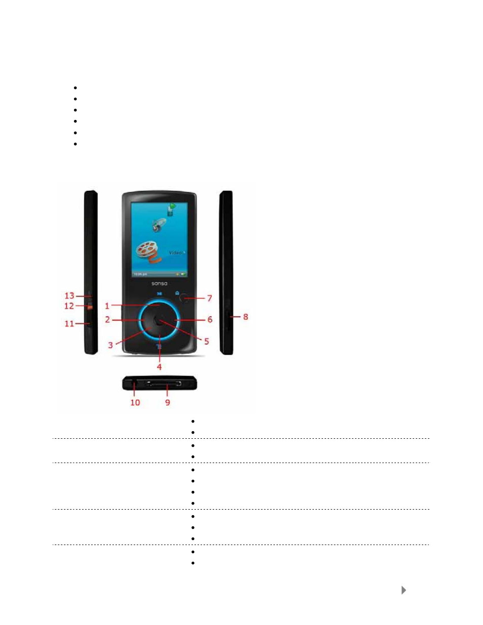 Minimum system requirements, Sansa view at a glance | SanDisk SANSA VIEW VIEW-7UM-ENG User Manual | Page 8 / 34