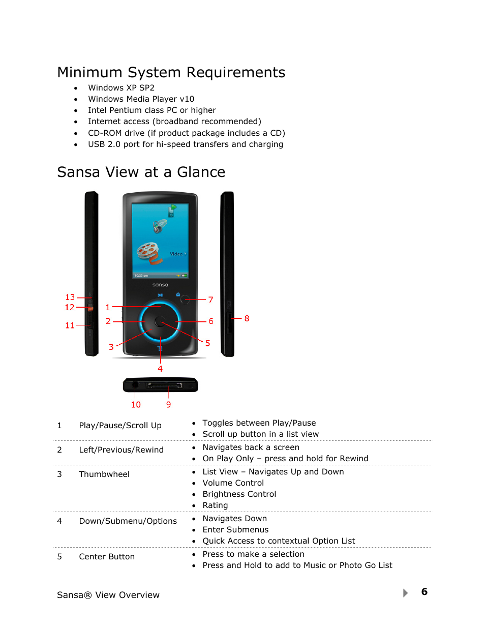 Minimum system requirements, Sansa view at a glance | SanDisk View User Manual | Page 8 / 34