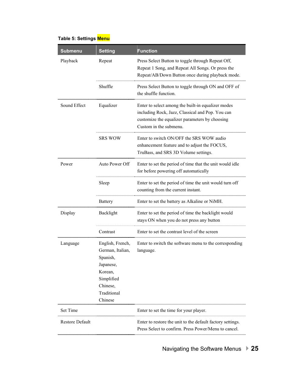 SanDisk Sansa e100 Series User Manual | Page 26 / 32