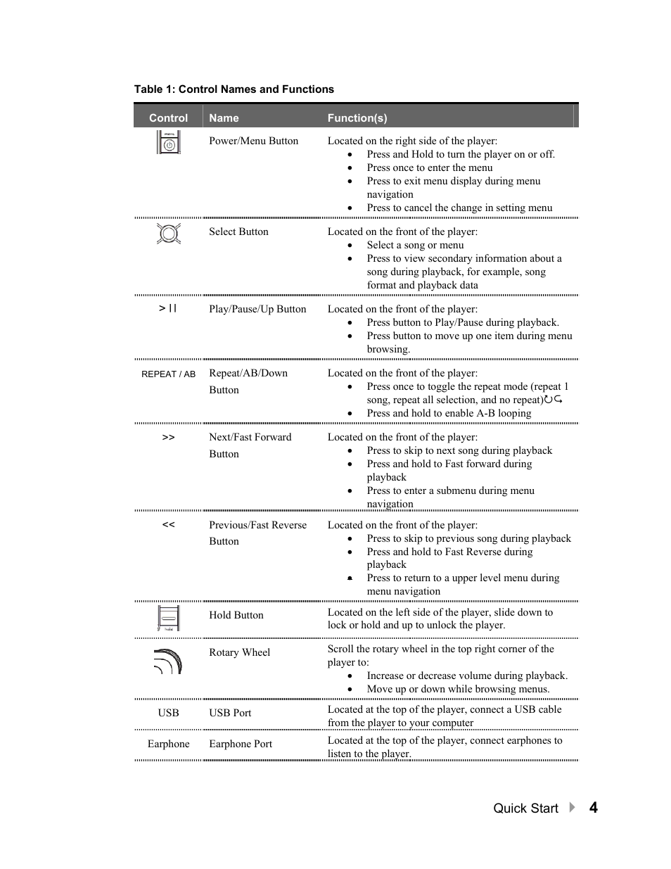 SanDisk Sansa e100 Series User Manual | Page 5 / 32