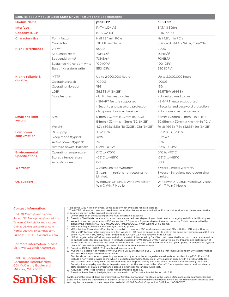 SanDisk pSSD-S2 User Manual | Page 2 / 2