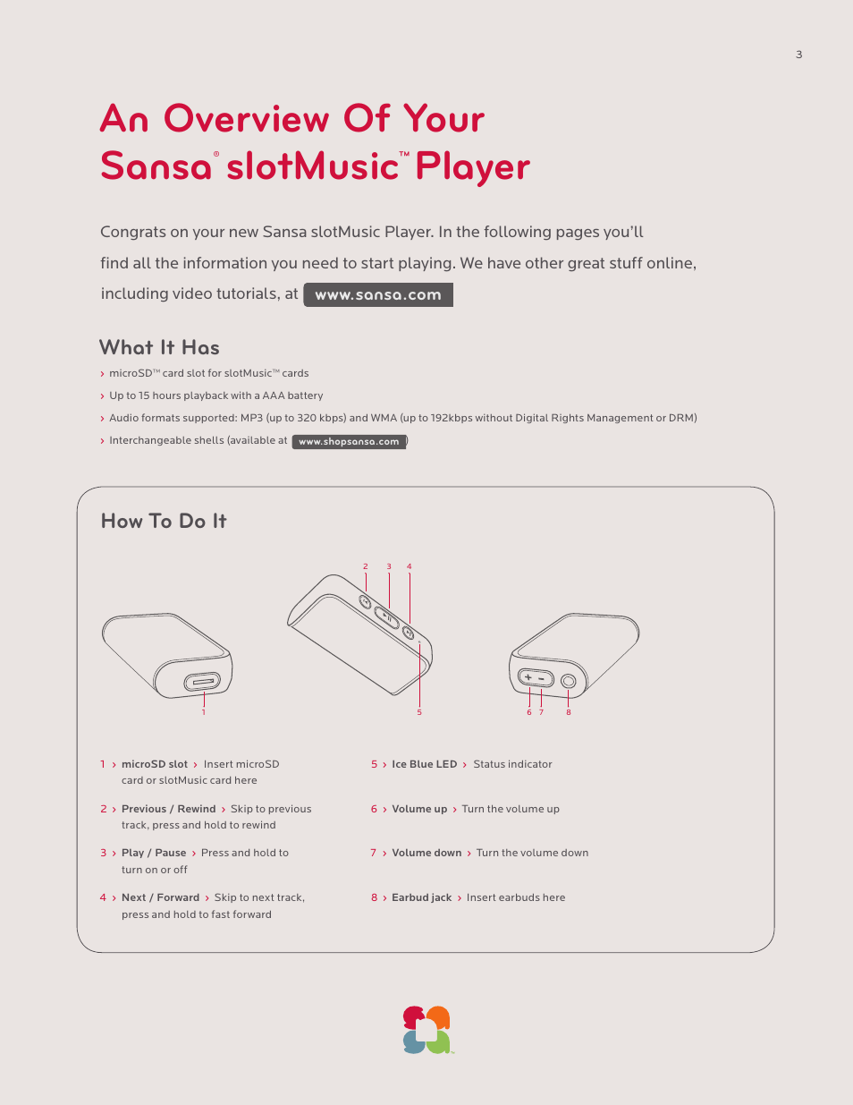An overview of your, Sansa, Slotmusic | Player, What it has, How to do it, Lll#hvchv#xdb | SanDisk Sansa SLOTMUSIC PLAYER-UM608-ENG User Manual | Page 3 / 15