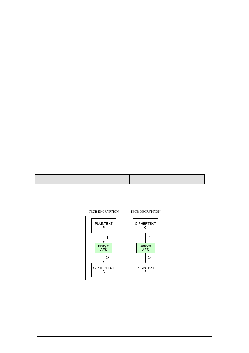 Data security, Encryption algorithms, Symmetric algorithm | SanDisk Cruzer Enterprise User Manual | Page 4 / 10