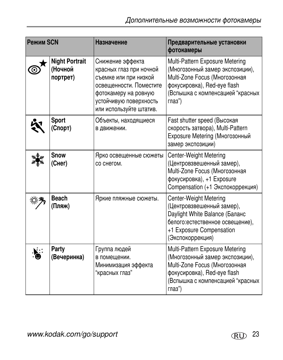 Kodak V550 User Manual | Page 29 / 84