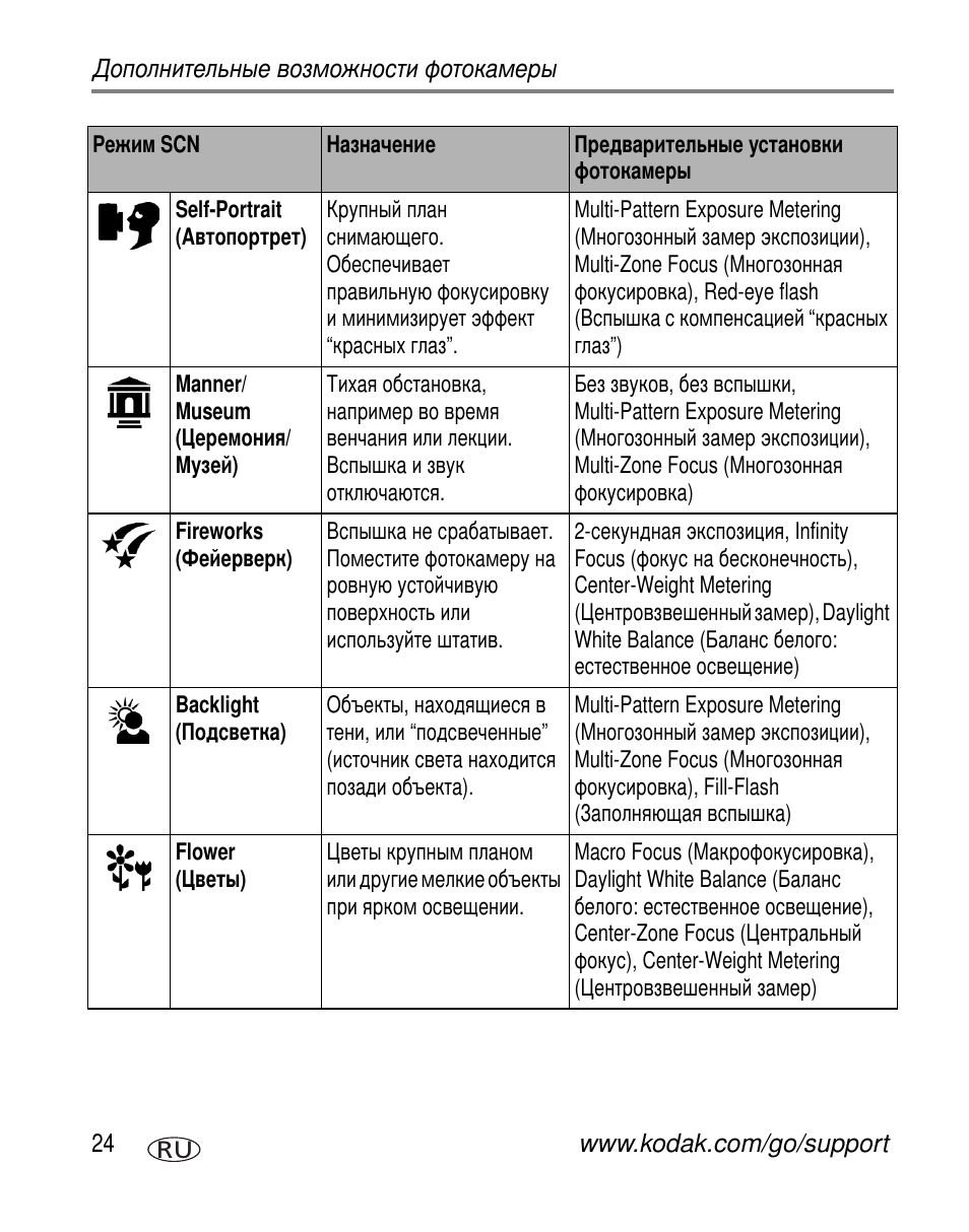 Kodak V550 User Manual | Page 30 / 84