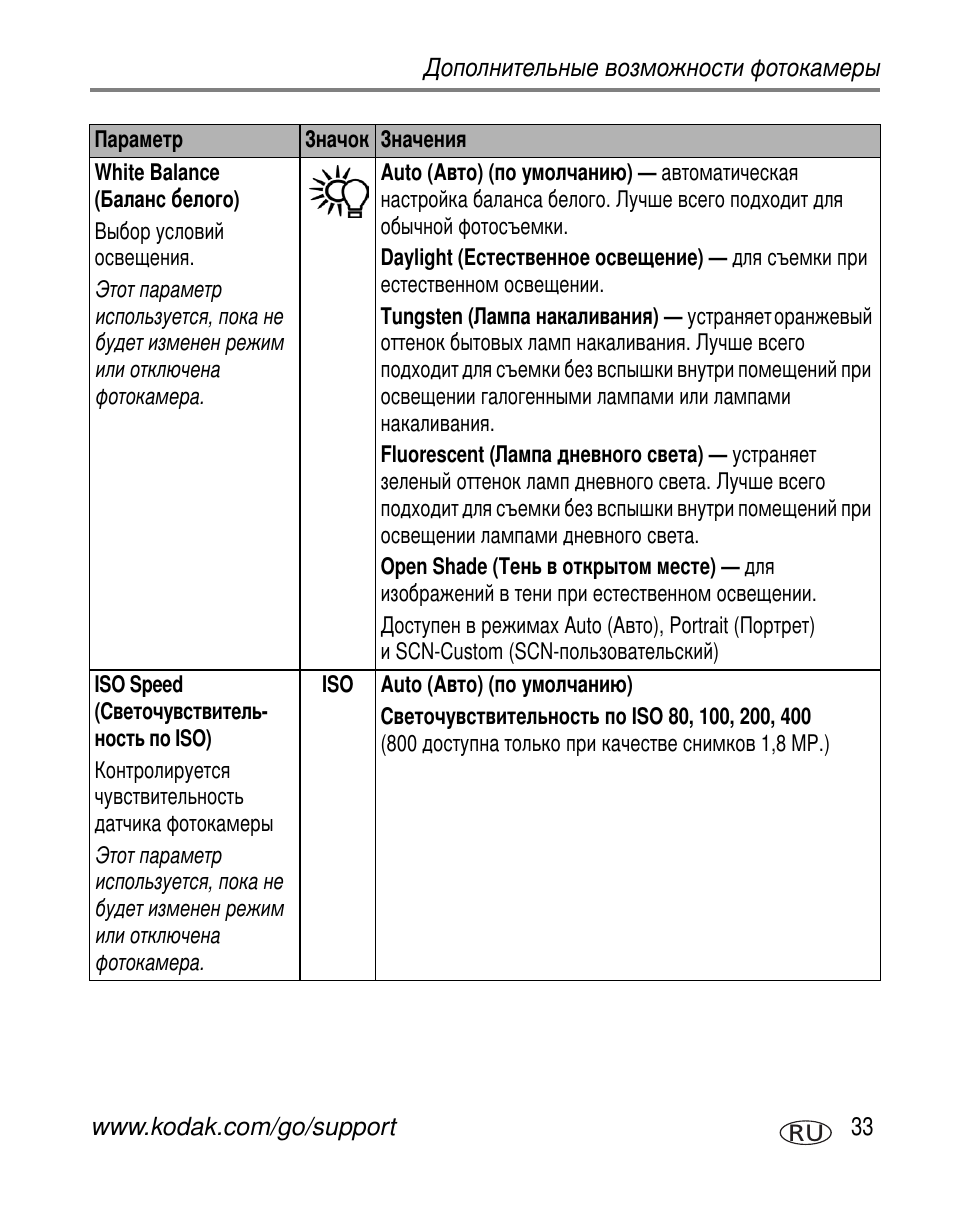 Kodak V550 User Manual | Page 39 / 84