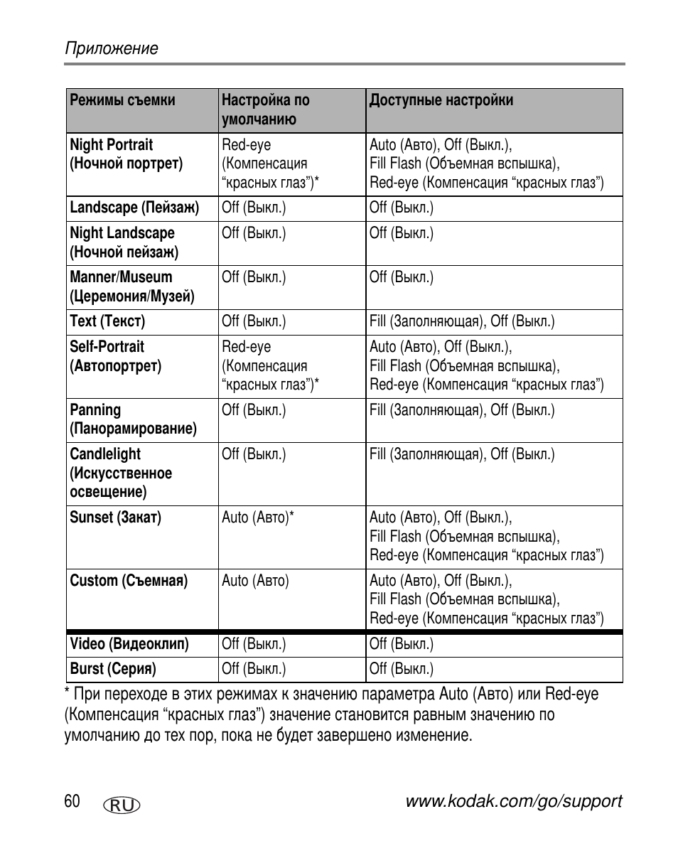 Kodak V550 User Manual | Page 66 / 84