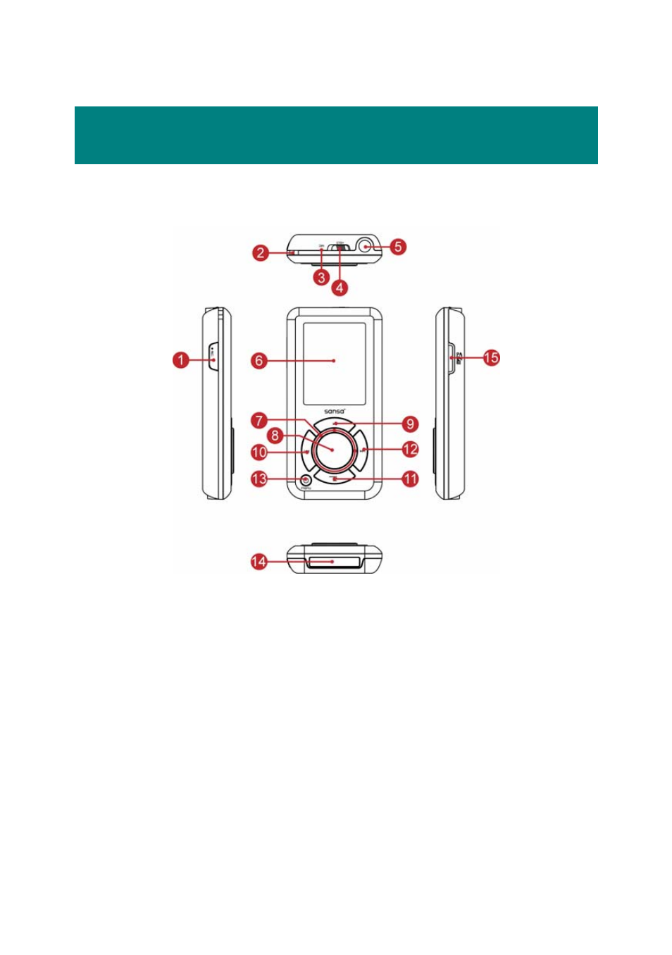 Getting started, Overview of features | SanDisk SANSA E200R User Manual | Page 9 / 64