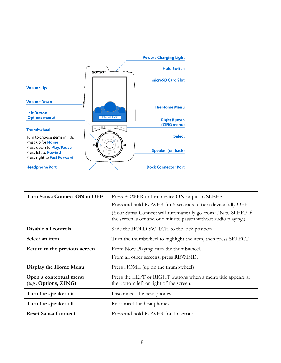 Your sansa connect’s controls | SanDisk Sansa Connect User Manual | Page 8 / 35