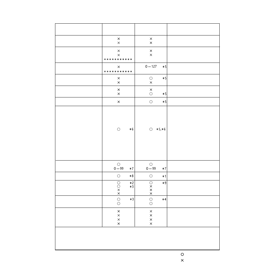 Midi implementation chart, Midi implementation, Char | D1600mkii | Strahl D1600mkII User Manual | Page 172 / 180