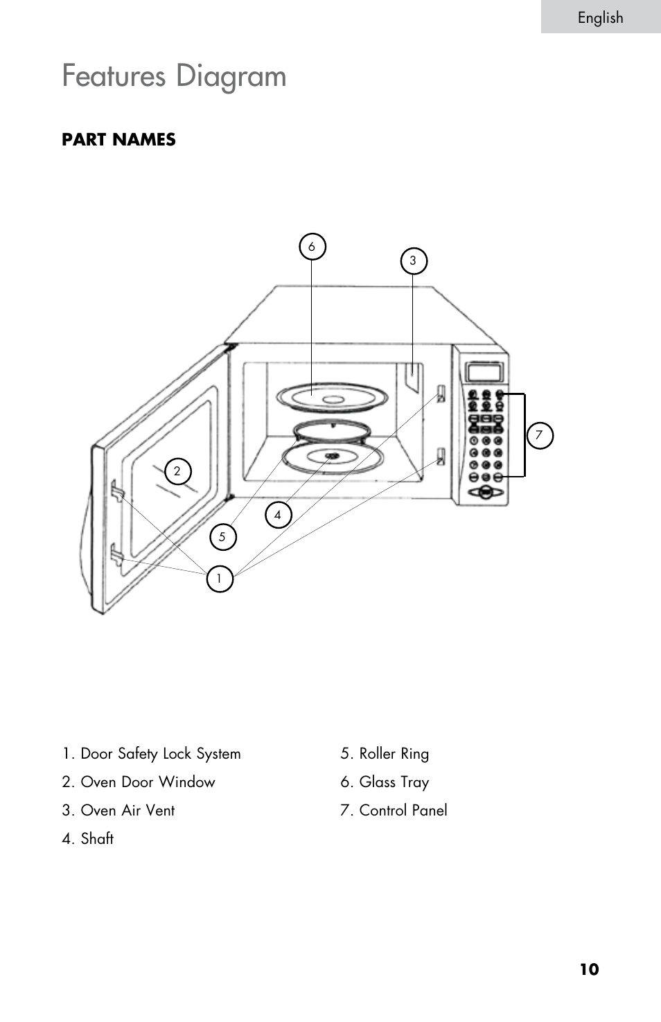 Features diagram, Part names | Summit SM900WH User Manual | Page 11 / 22