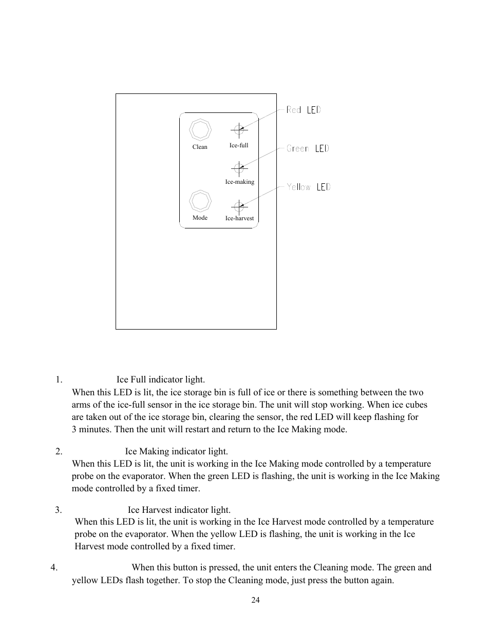 Control box, Behind front cover), Descriptions of leds and buttons | Summit Automatic Ice Maker BIM70 User Manual | Page 25 / 32