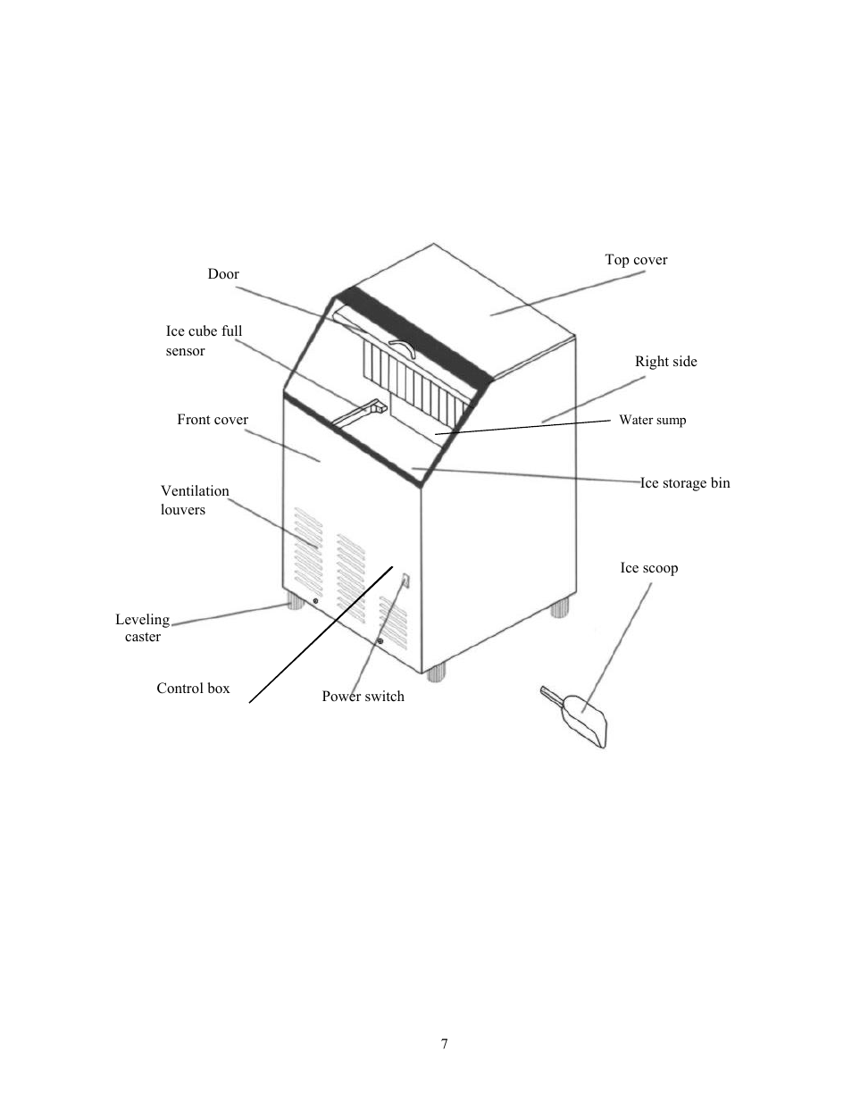 Component locations | Summit Automatic Ice Maker BIM70 User Manual | Page 8 / 32