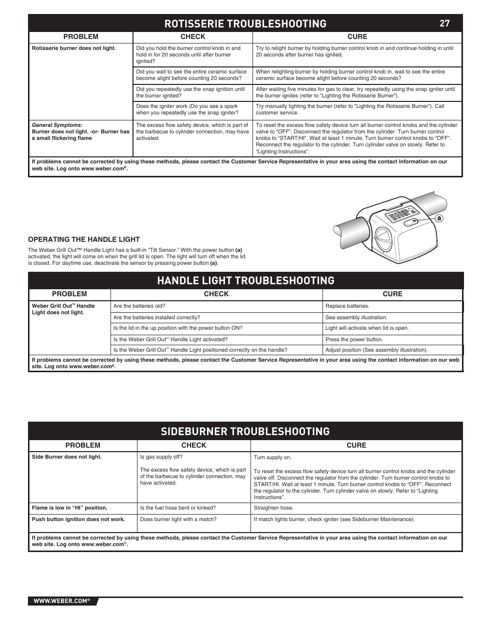 Handle light troubleshooting | Summit E/S-620/650 User Manual | Page 27 / 84