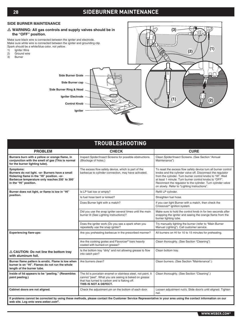 Troubleshooting, Sideburner maintenance | Summit E/S-620/650 User Manual | Page 28 / 84