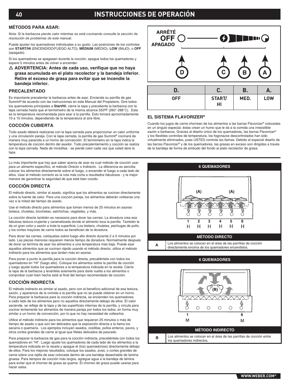 Instrucciones de operación, D. c. b. a | Summit E/S-620/650 User Manual | Page 40 / 84