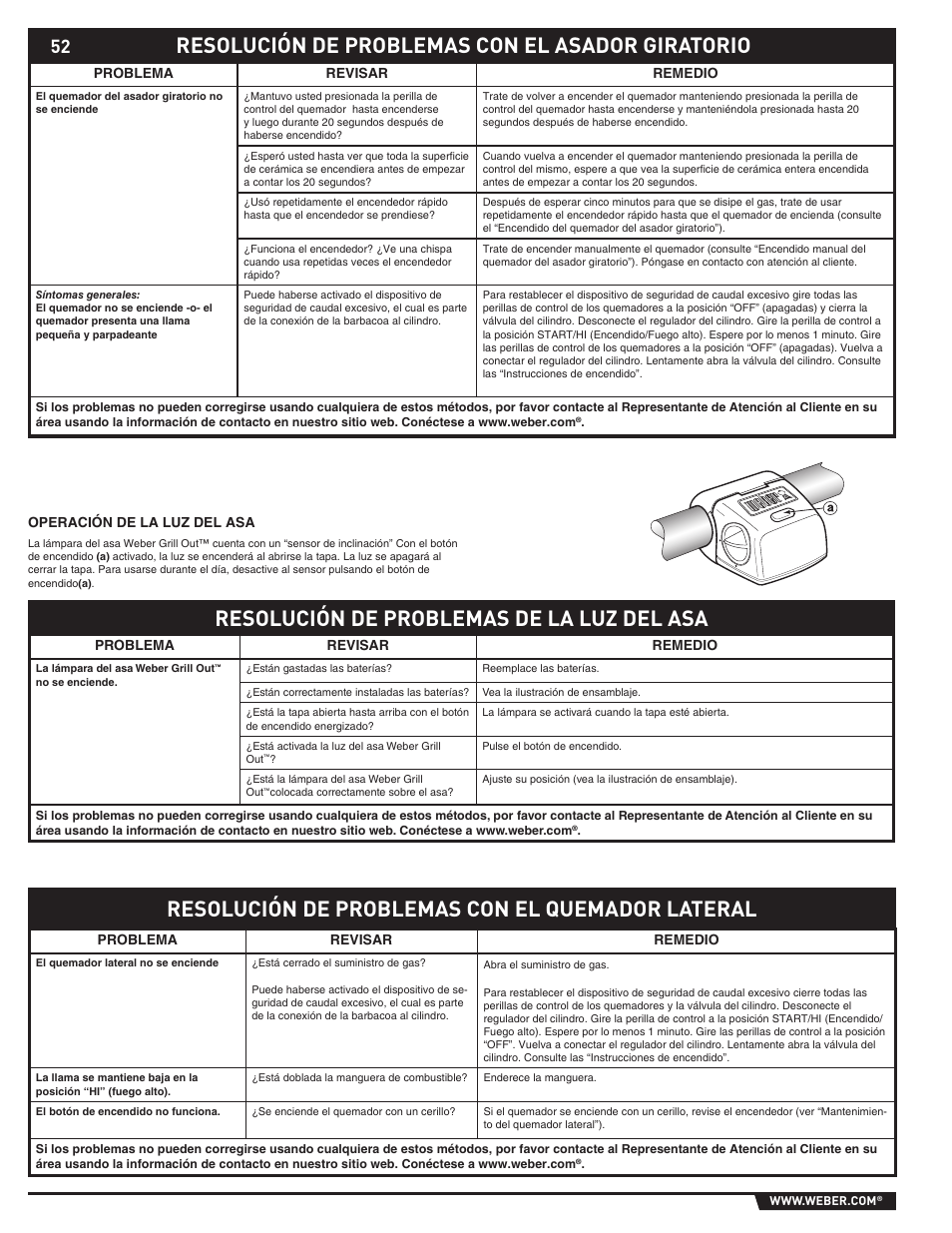 Resolución de problemas de la luz del asa | Summit E/S-620/650 User Manual | Page 52 / 84