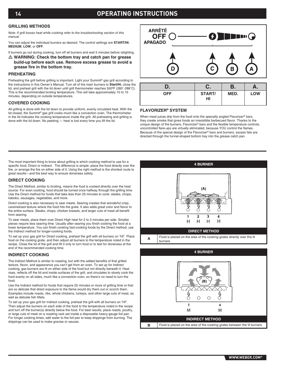 Operating instructions, D. c. b. a | Summit E/S-420/450 User Manual | Page 14 / 76