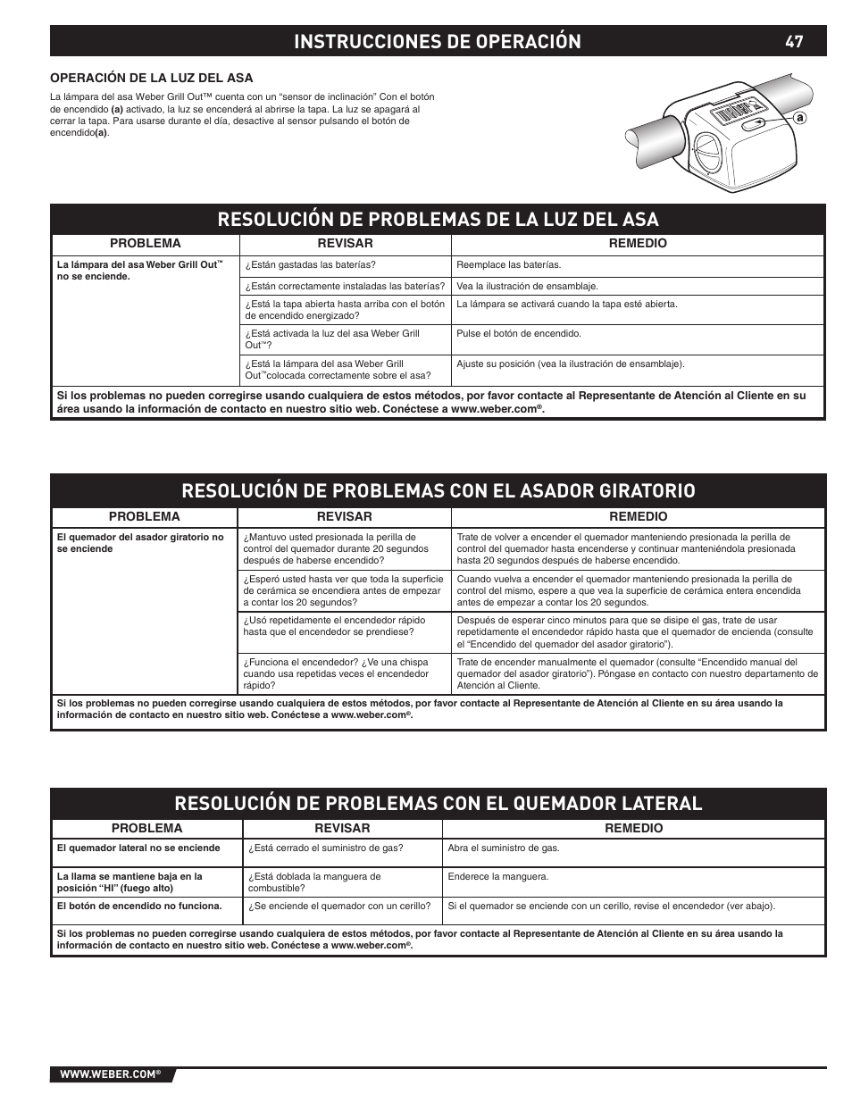 Resolución de problemas de la luz del asa | Summit E/S-420/450 User Manual | Page 47 / 76