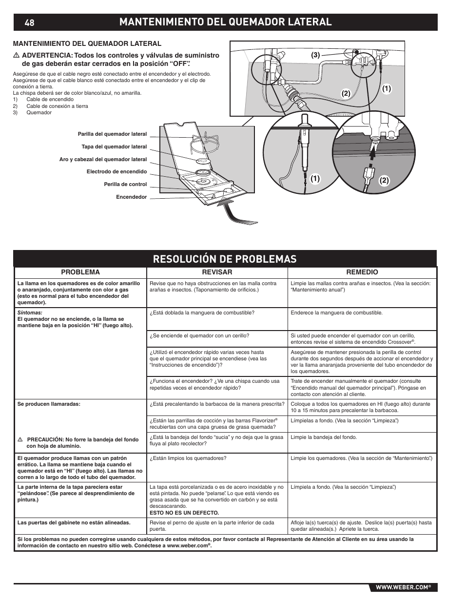 Mantenimiento del quemador lateral, Resolución de problemas | Summit E/S-420/450 User Manual | Page 48 / 76