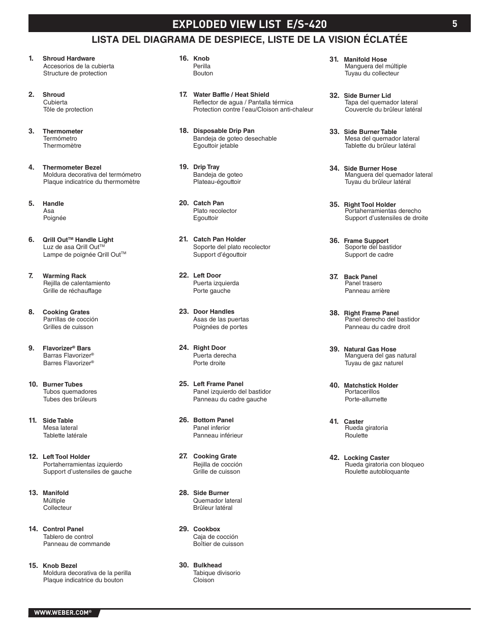 Exploded view list e/s-420 | Summit E/S-420/450 User Manual | Page 5 / 76