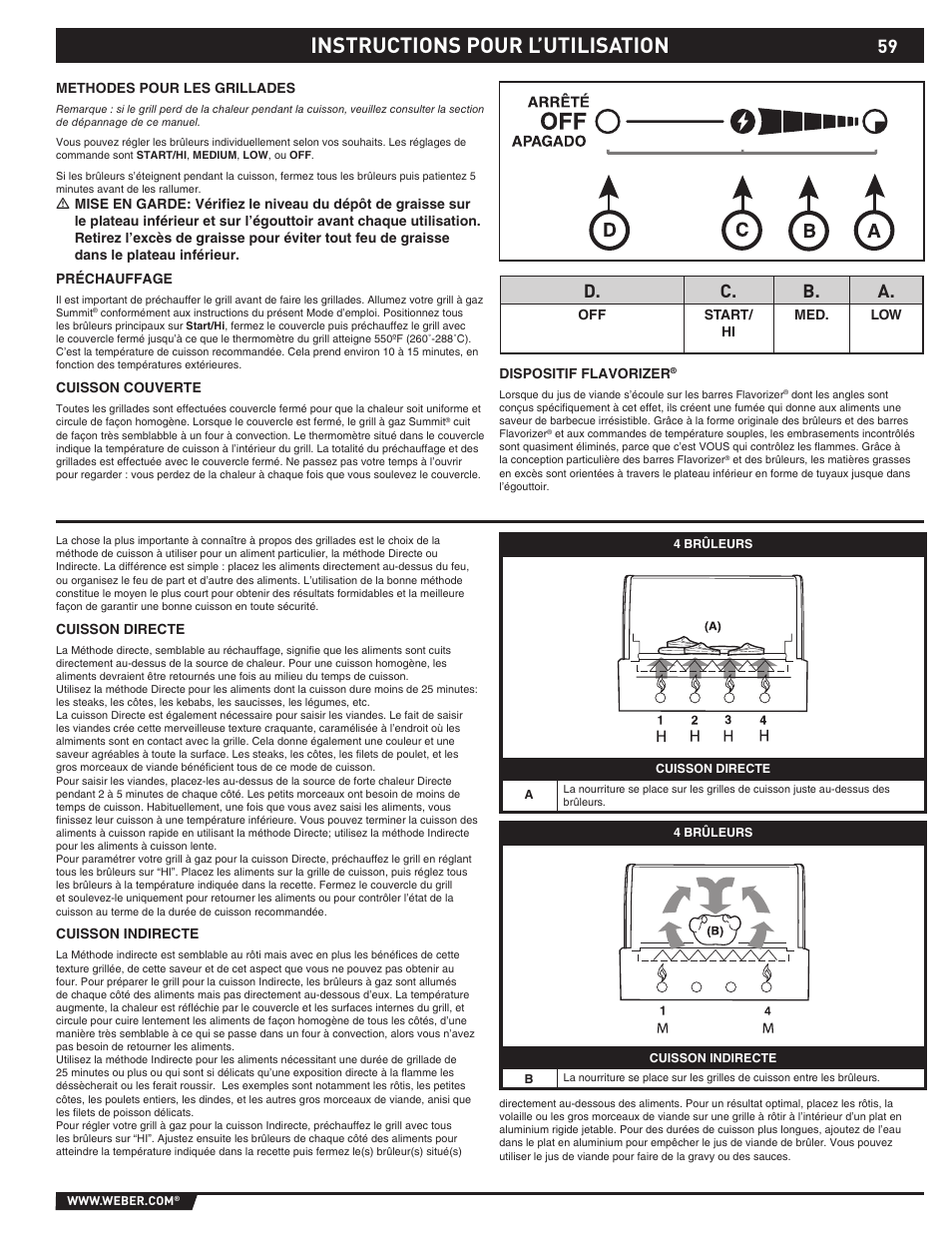 Instructions pour l’utilisation, D. c. b. a | Summit E/S-420/450 User Manual | Page 59 / 76