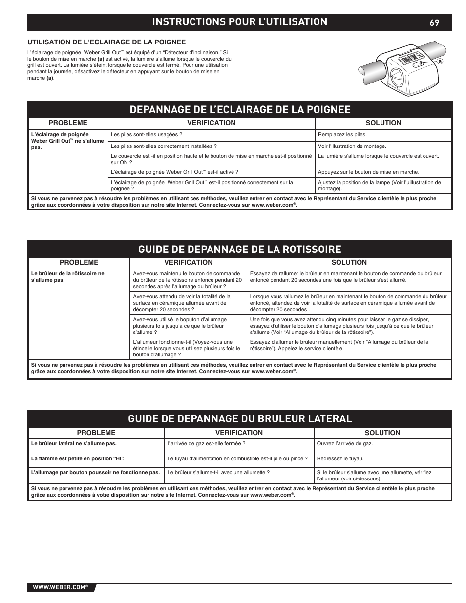 Instructions pour l’utilisation, Depannage de l’eclairage de la poignee | Summit E/S-420/450 User Manual | Page 69 / 76