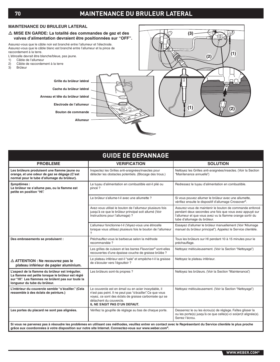 Maintenance du bruleur lateral guide de depannage | Summit E/S-420/450 User Manual | Page 70 / 76