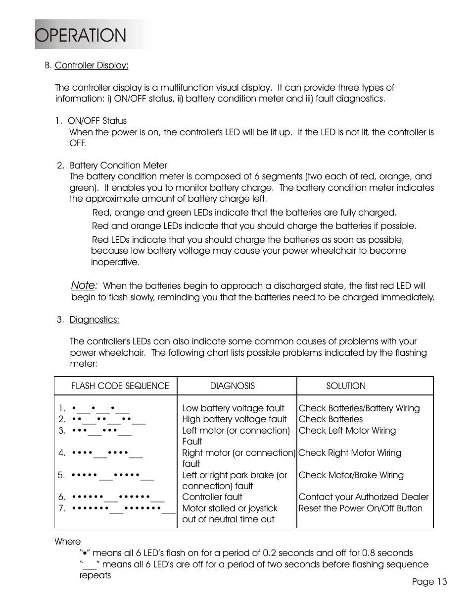 Operation | Summit HP-1S User Manual | Page 15 / 25