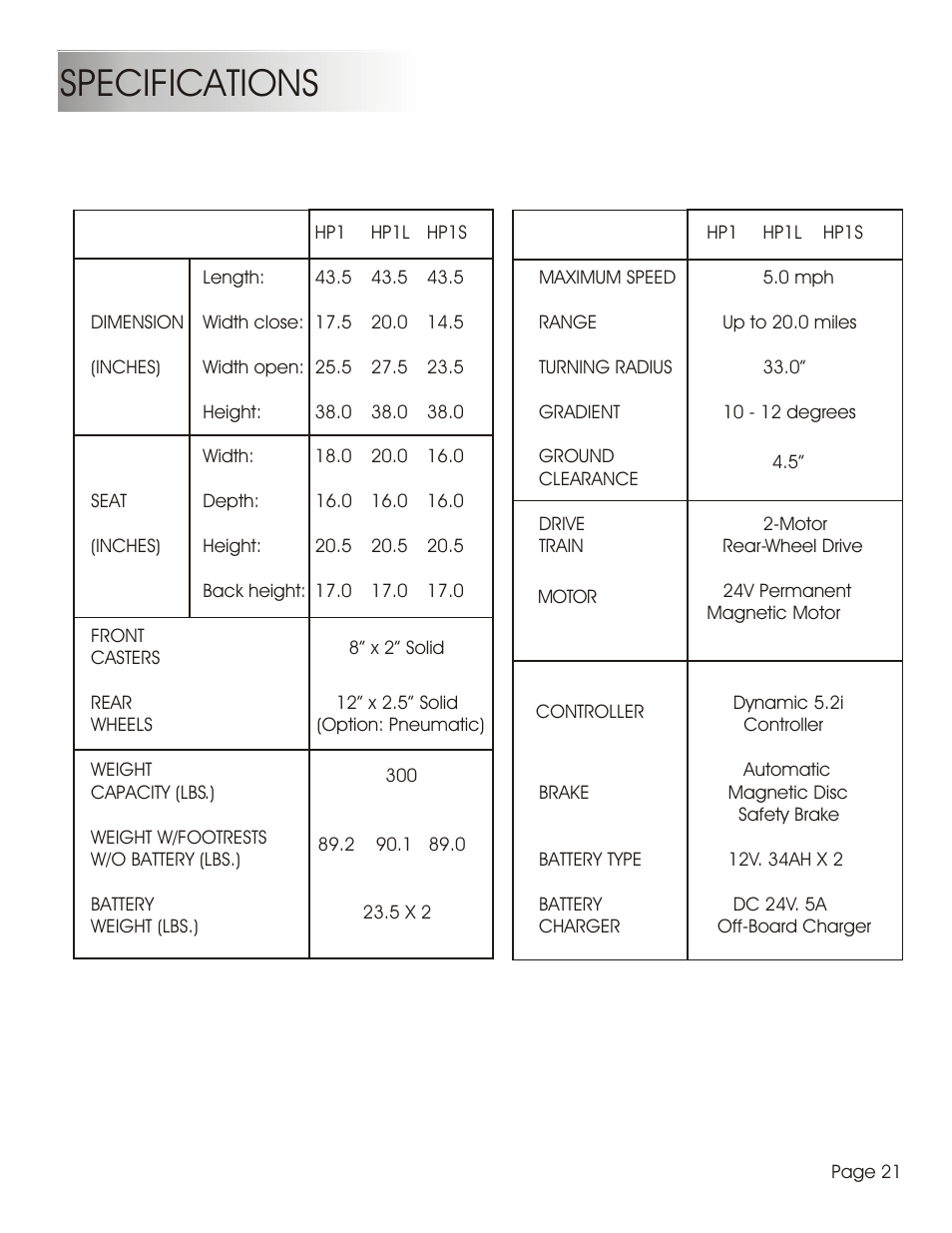 Specifications | Summit HP-1S User Manual | Page 23 / 25