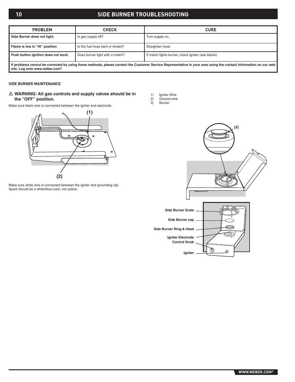 Side burner troubleshooting | Summit 89795 User Manual | Page 10 / 32
