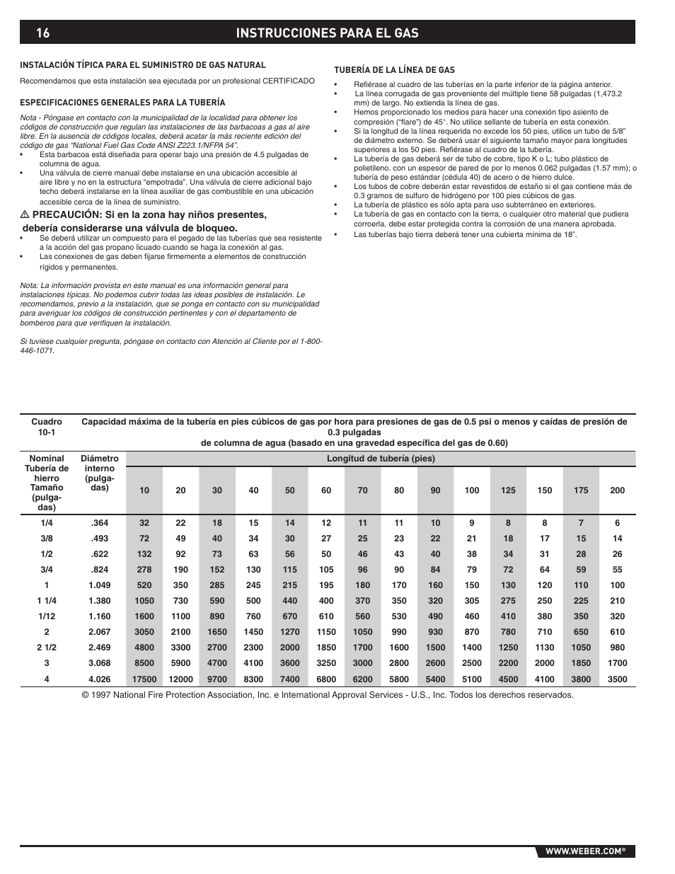 Instrucciones para el gas | Summit 89795 User Manual | Page 16 / 32