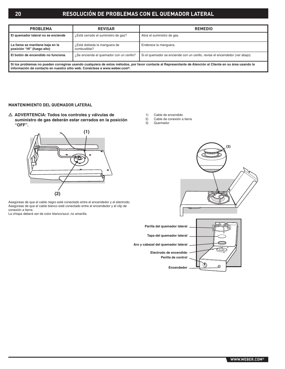 Resolución de problemas con el quemador lateral | Summit 89795 User Manual | Page 20 / 32
