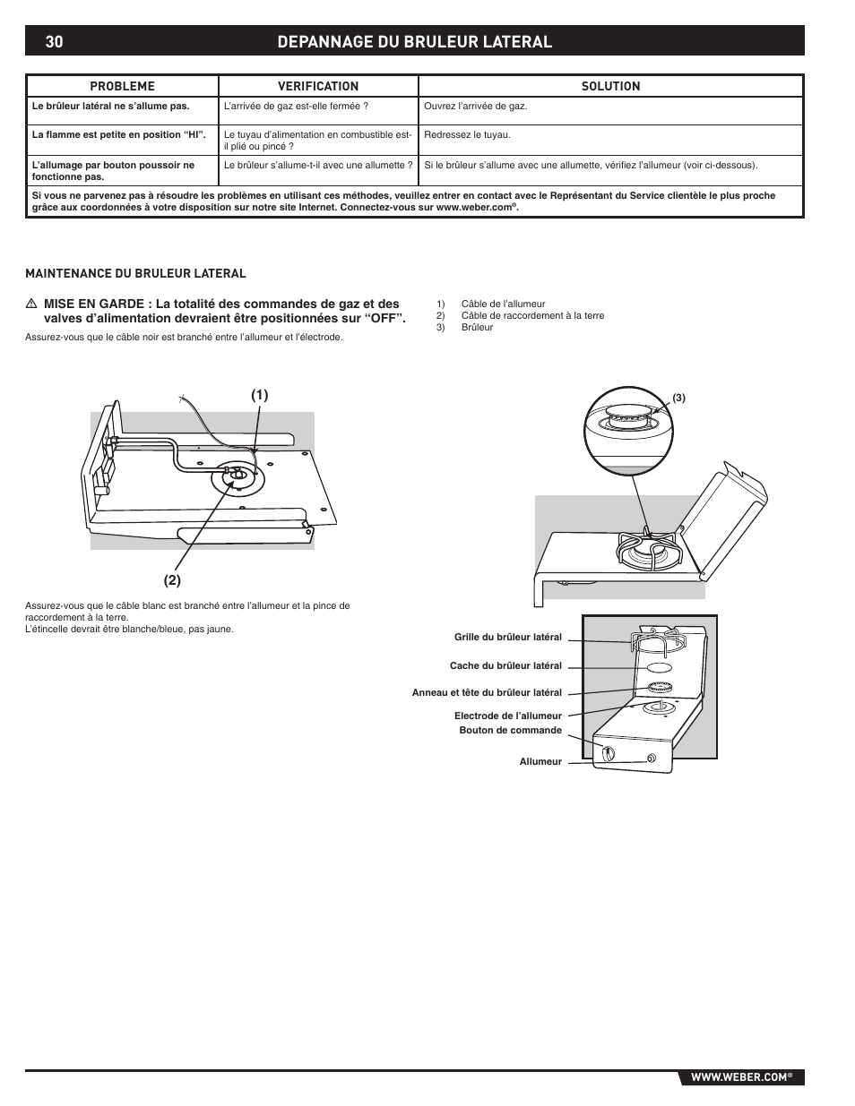 Depannage du bruleur lateral | Summit 89795 User Manual | Page 30 / 32