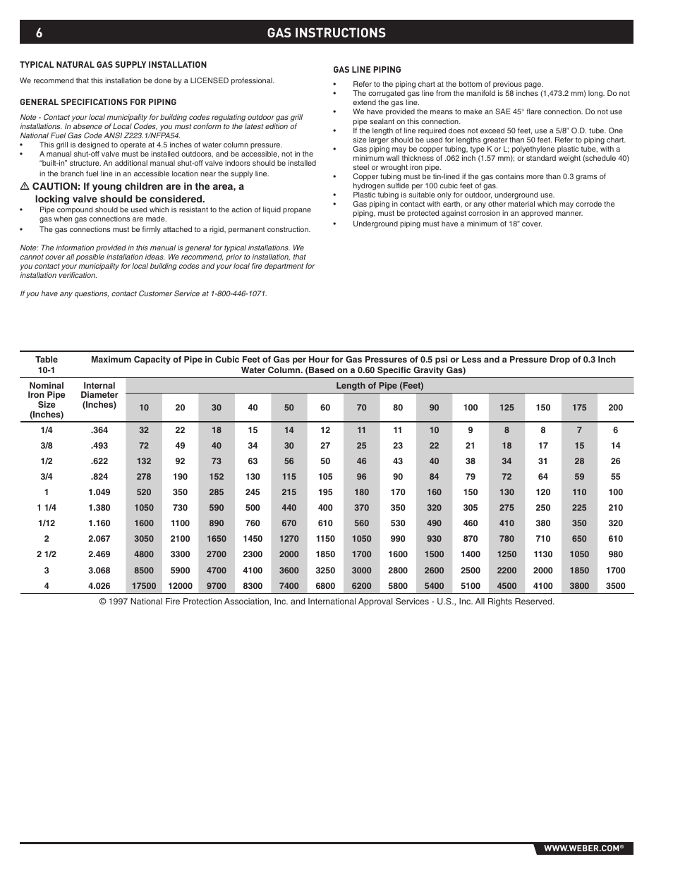 Gas instructions | Summit 89795 User Manual | Page 6 / 32