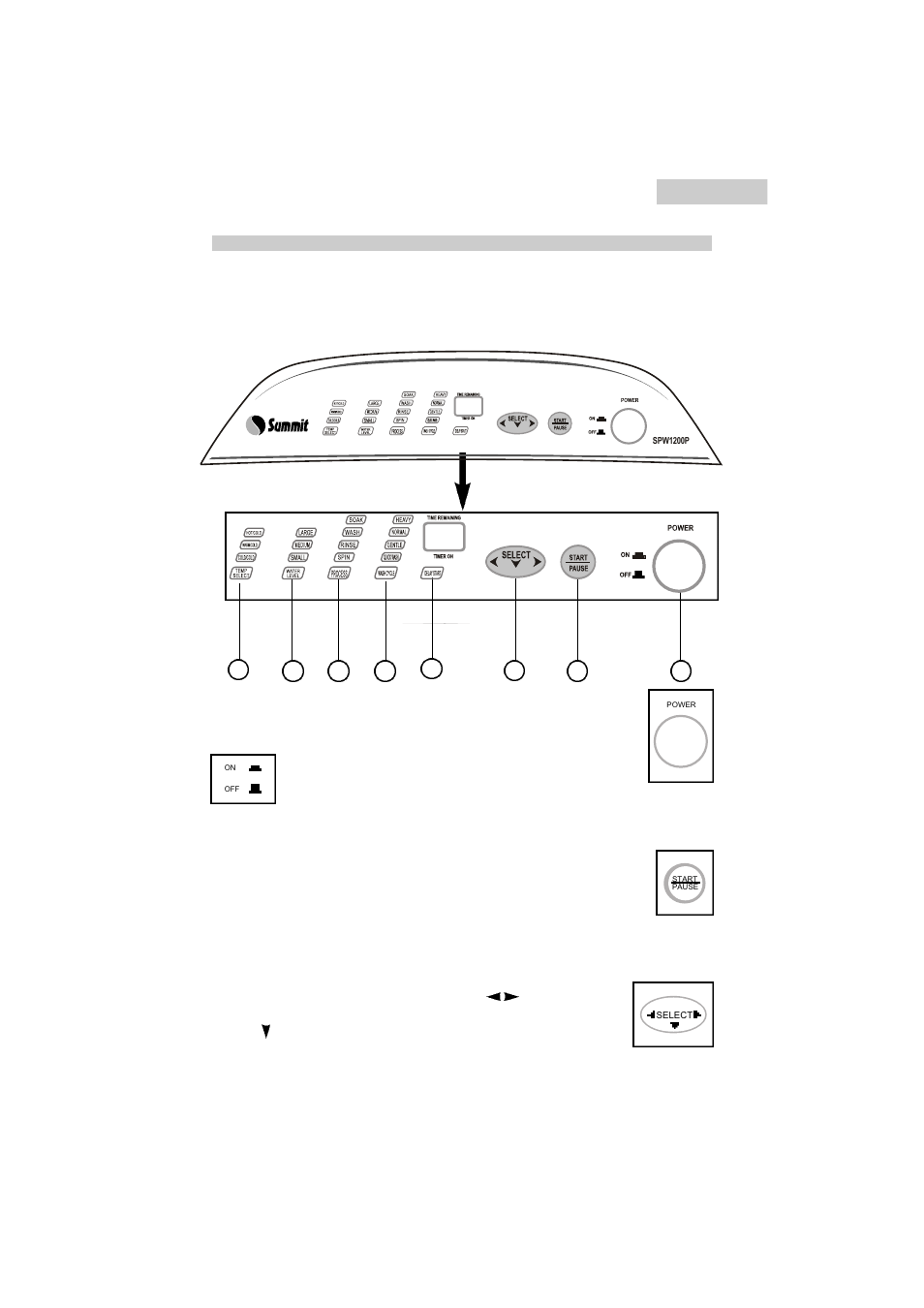 Operacions | Summit SPW1200P User Manual | Page 64 / 87