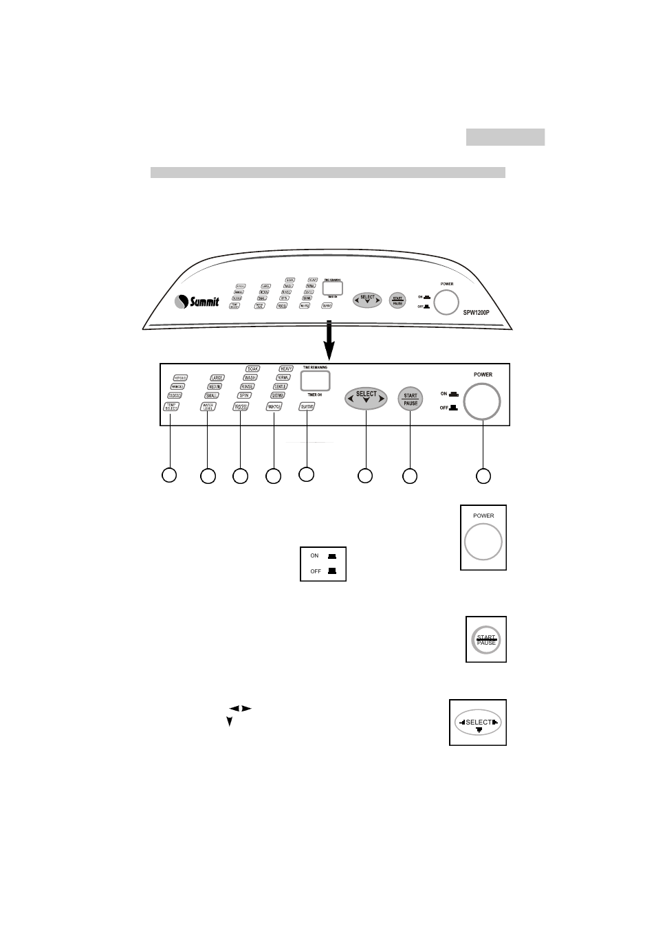 Operations | Summit SPW1200P User Manual | Page 7 / 87