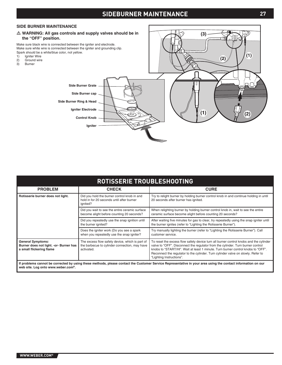 Sideburner maintenance, Rotisserie troubleshooting | Summit 89190 User Manual | Page 27 / 92