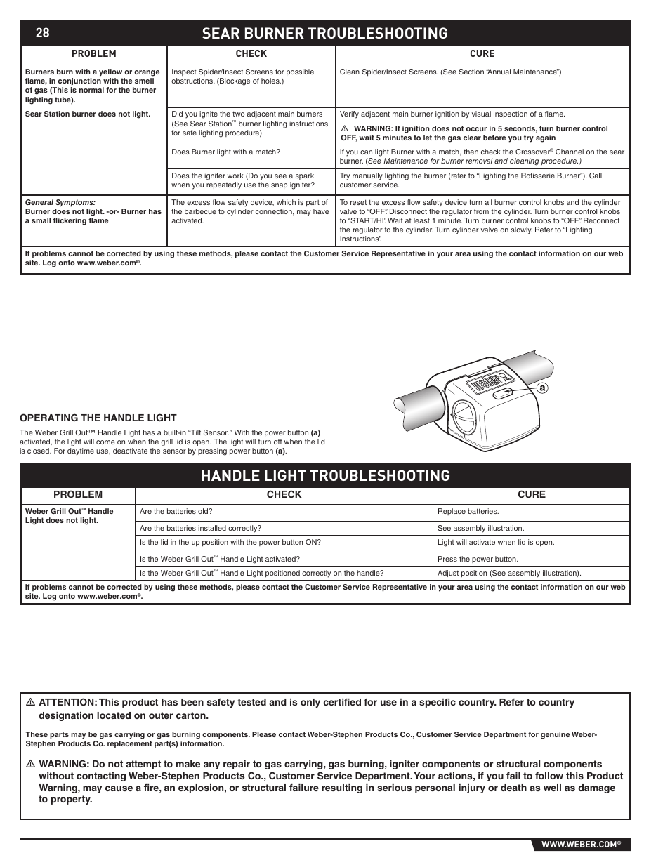 Sear burner troubleshooting, Handle light troubleshooting | Summit 89190 User Manual | Page 28 / 92
