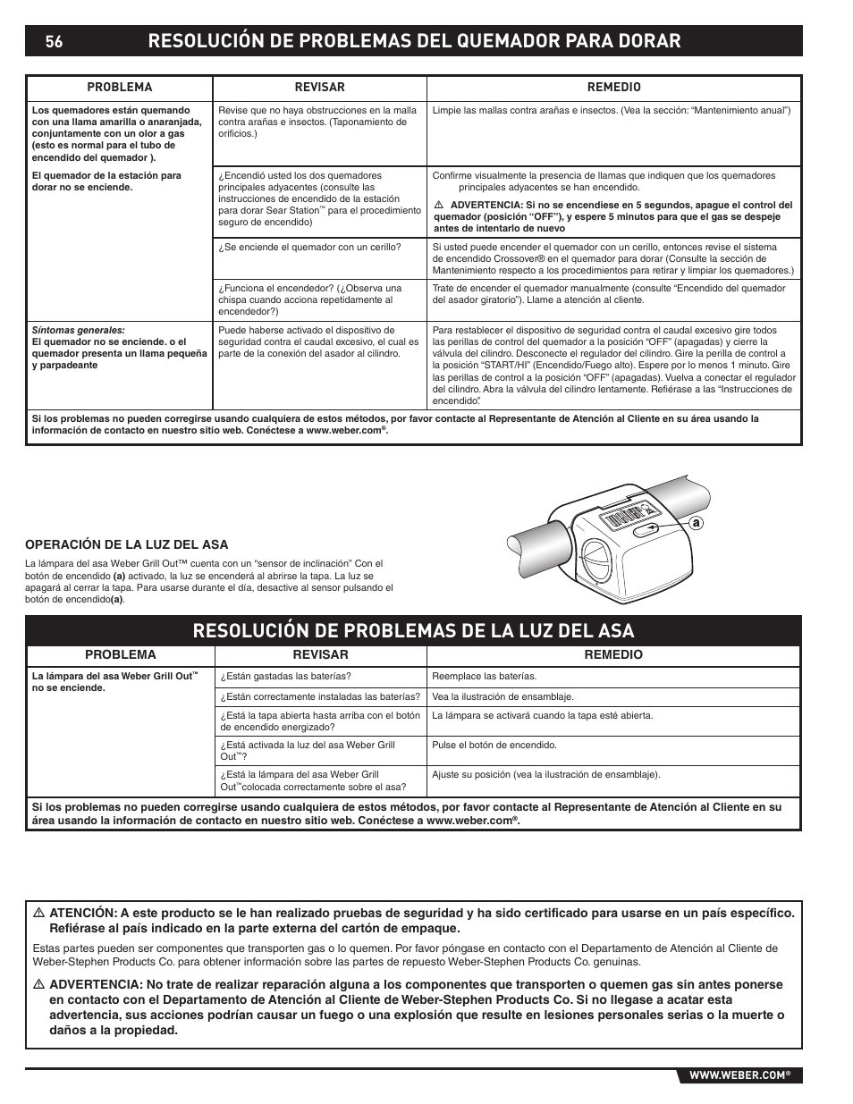 Resolución de problemas del quemador para dorar, Resolución de problemas de la luz del asa | Summit 89190 User Manual | Page 56 / 92