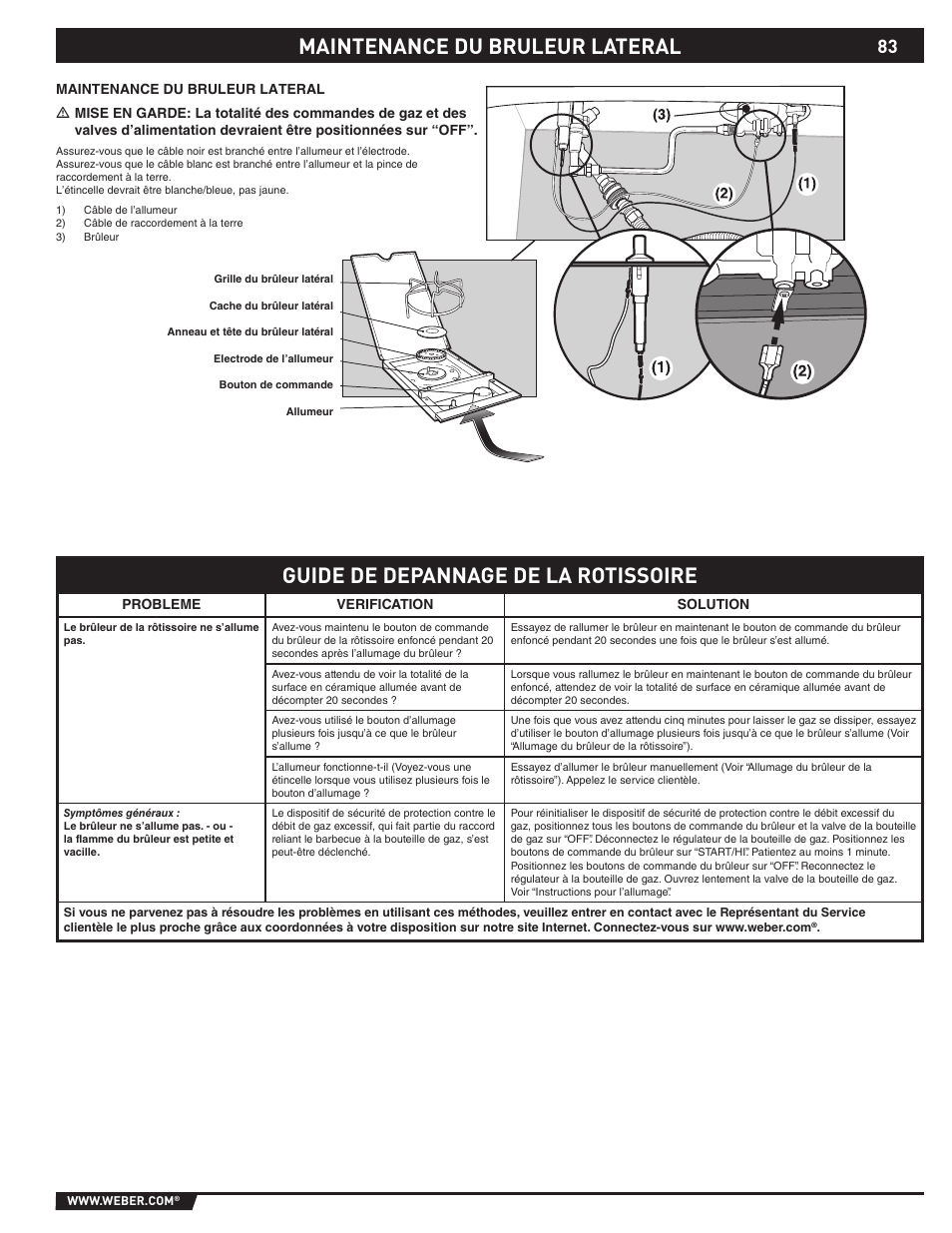 Maintenance du bruleur lateral, Guide de depannage de la rotissoire | Summit 89190 User Manual | Page 83 / 92