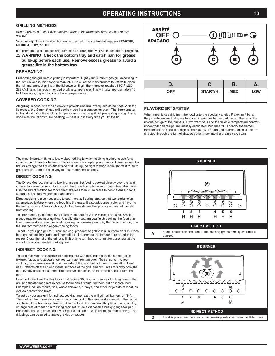 Operating instructions, D. c. b. a | Summit S-670 User Manual | Page 13 / 84