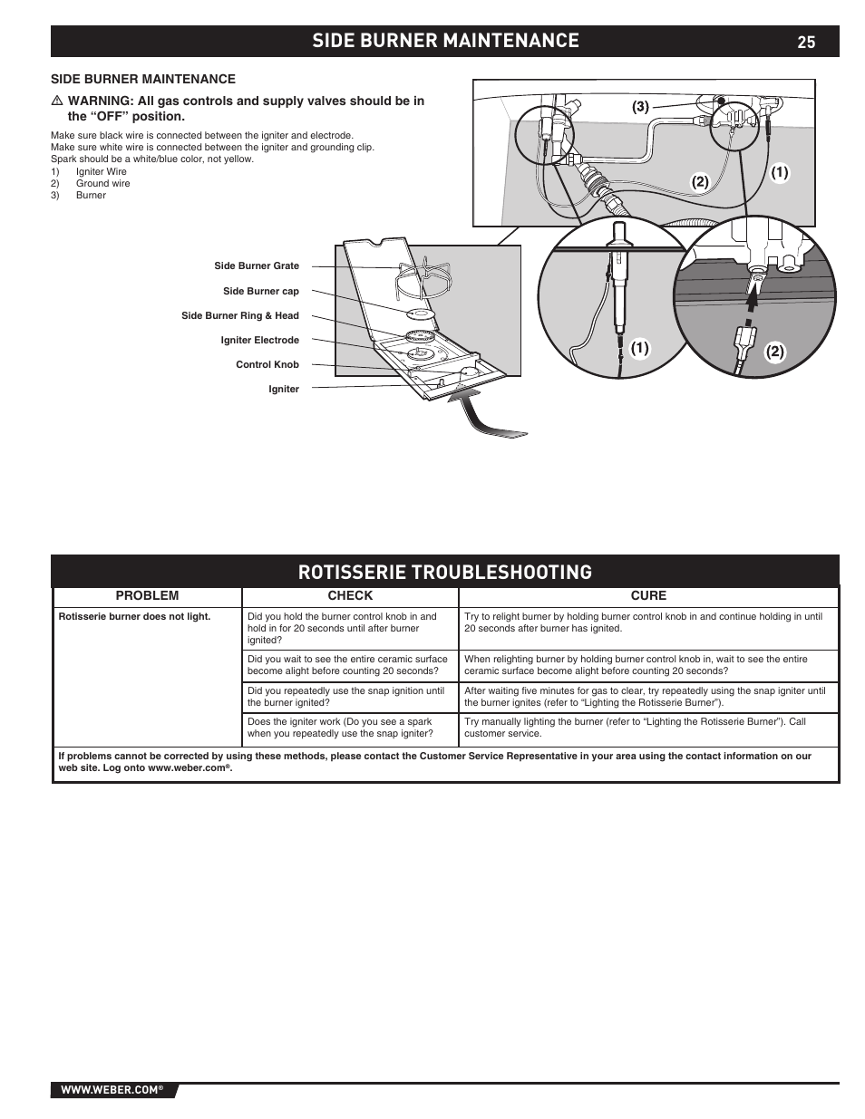 Side burner maintenance, Rotisserie troubleshooting | Summit S-670 User Manual | Page 25 / 84