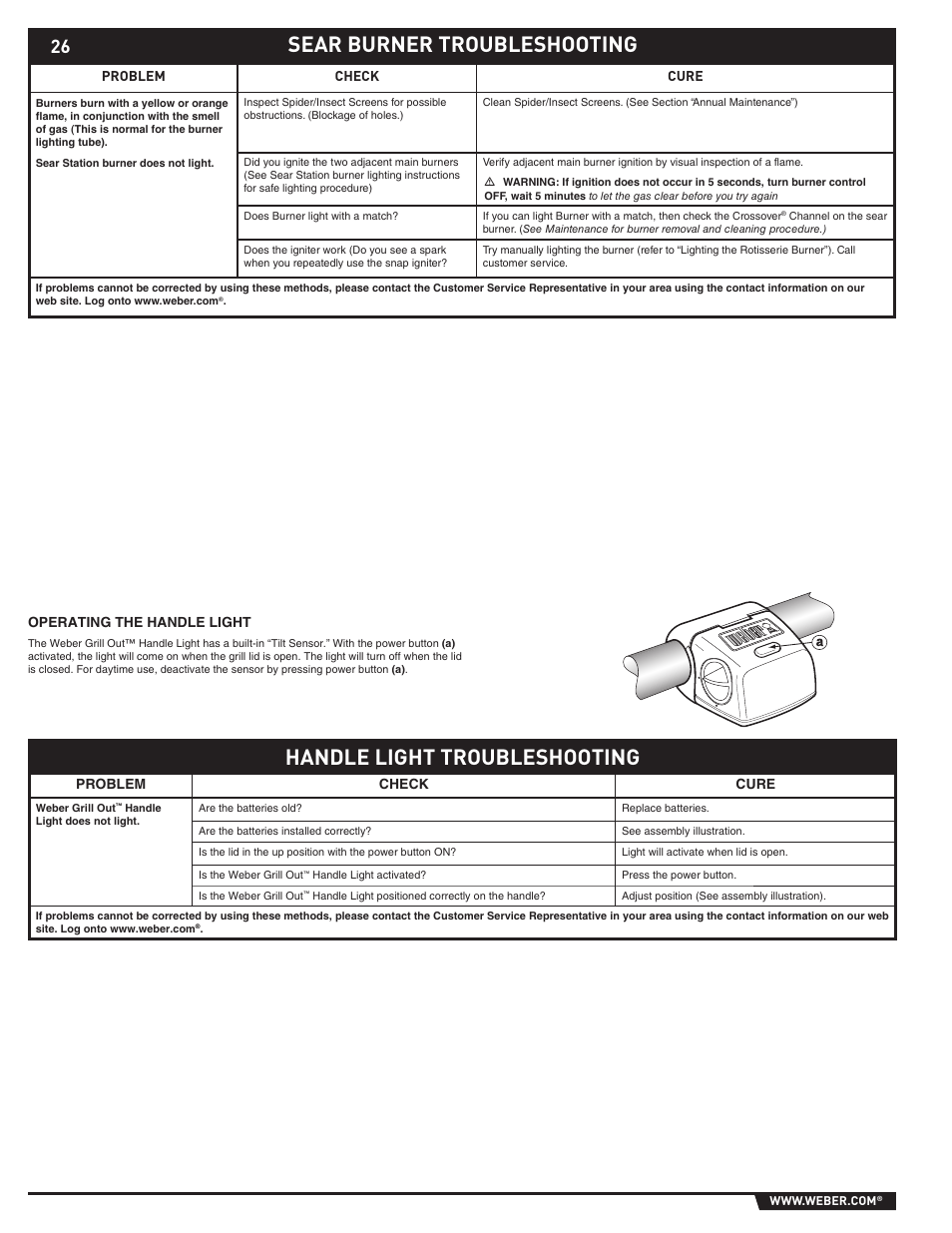 Sear burner troubleshooting, Handle light troubleshooting | Summit S-670 User Manual | Page 26 / 84